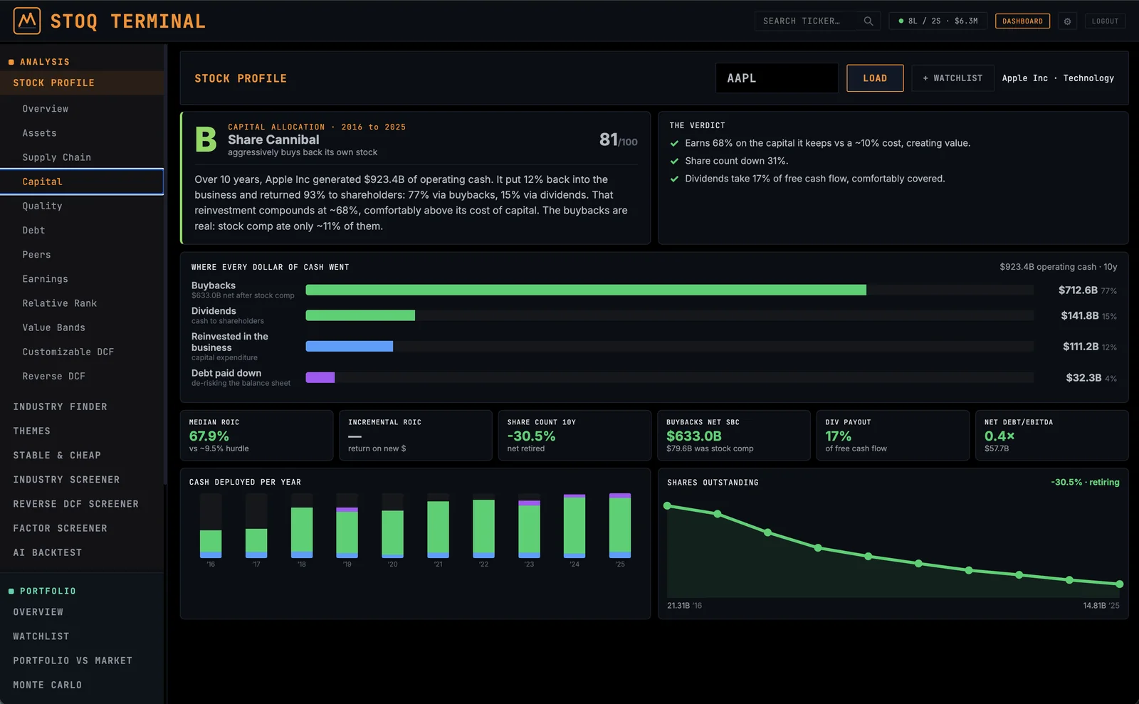 STOQ Stock Profile — Capital