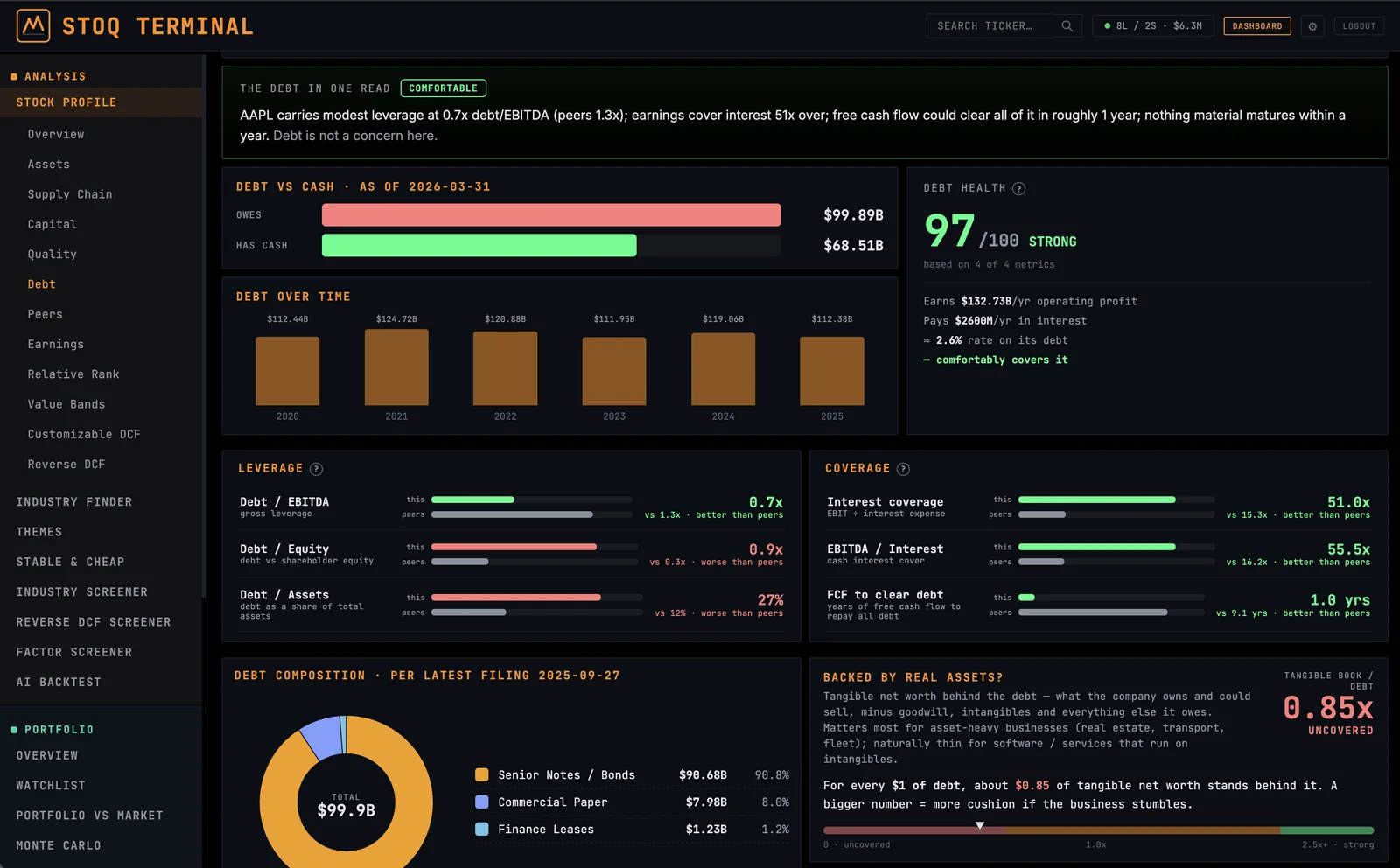 STOQ Stock Profile — Debt