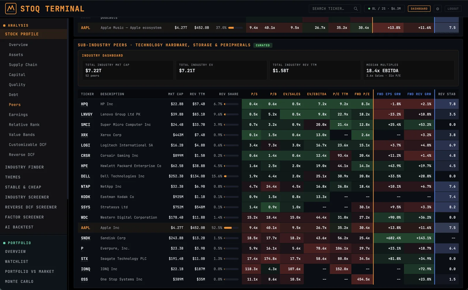 STOQ Stock Profile — Peers