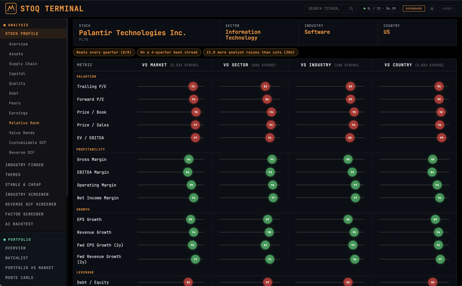 STOQ Stock Profile — Relative Rank