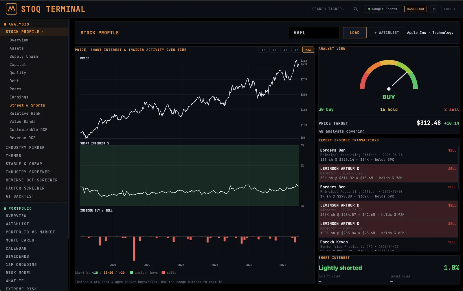 STOQ Stock Profile — Street & Shorts