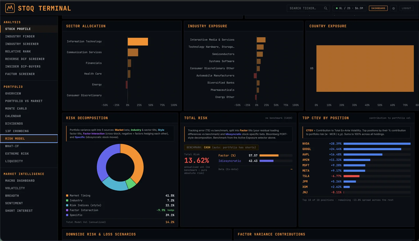 STOQ Portfolio Risk Model